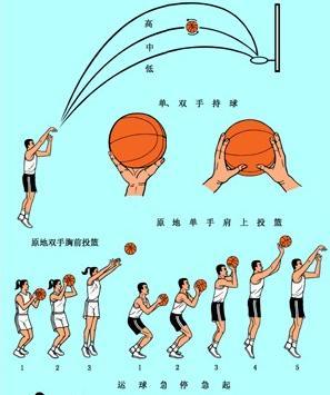 制定篮球交流计划以促进个人技能发展的方法_2